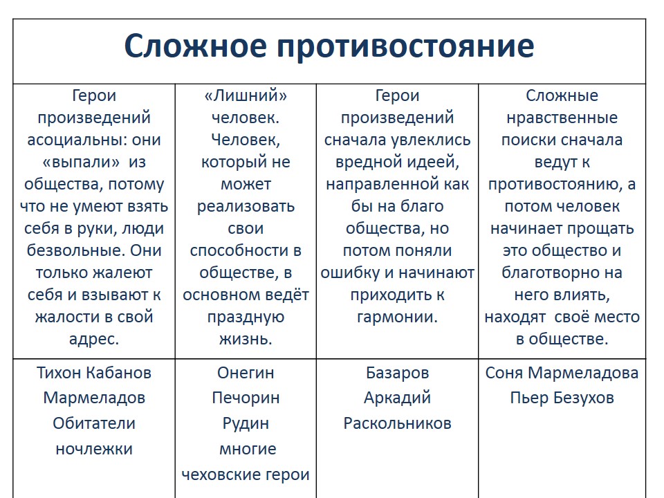 Человек общество таблица