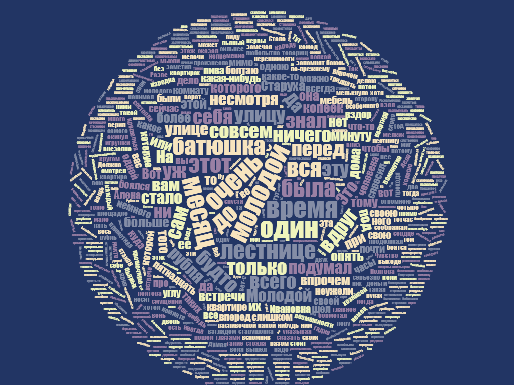 Tag cloud. Облако тегов. Красивое облако тегов. Облако тегов на сайте. Облако тегов пример.