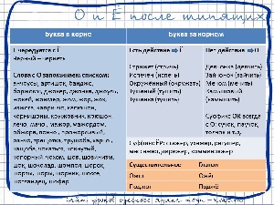 Шаблон презентации для урока русского языка