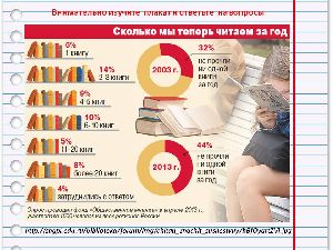 Инфографика на уроках русского языка