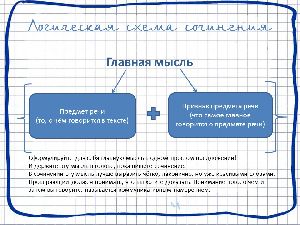 Пишем сочинение на тему ДОМ по логографам