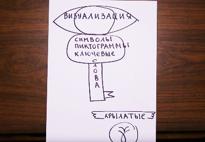 Методы Шаталова применительно к русскому языку