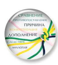 Смысловая связь между примерами-иллюстрациями в сочинение ЕГЭ