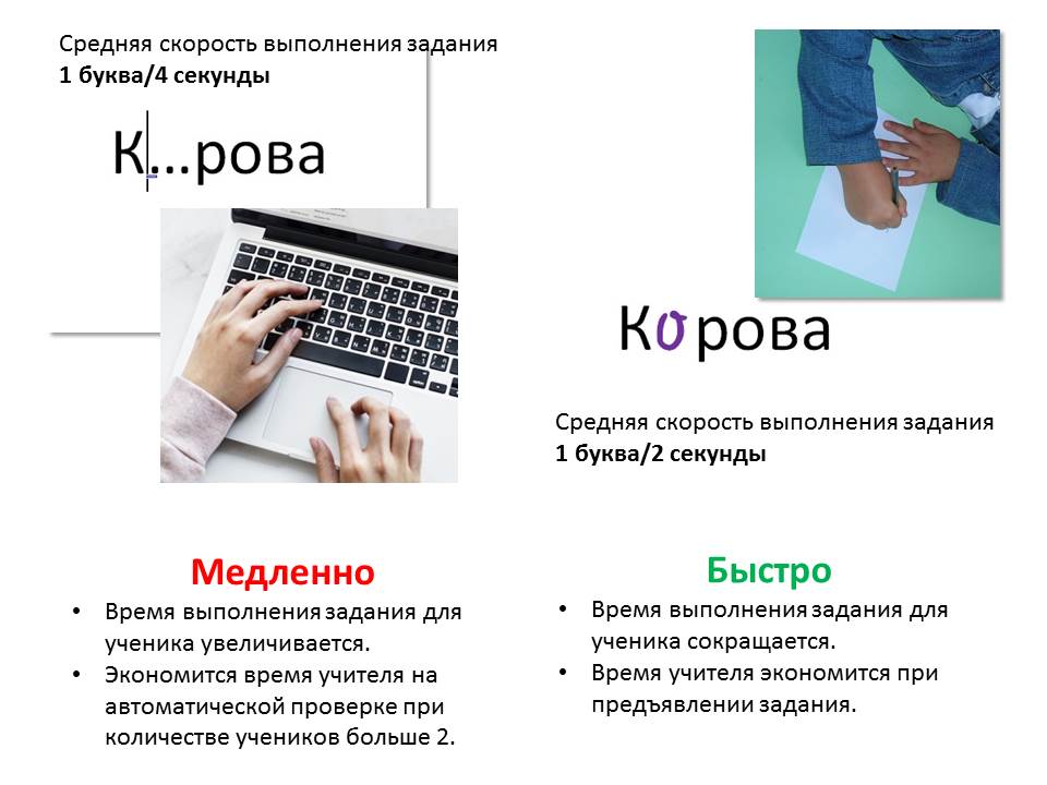 упражнения на компьютере по русскому
