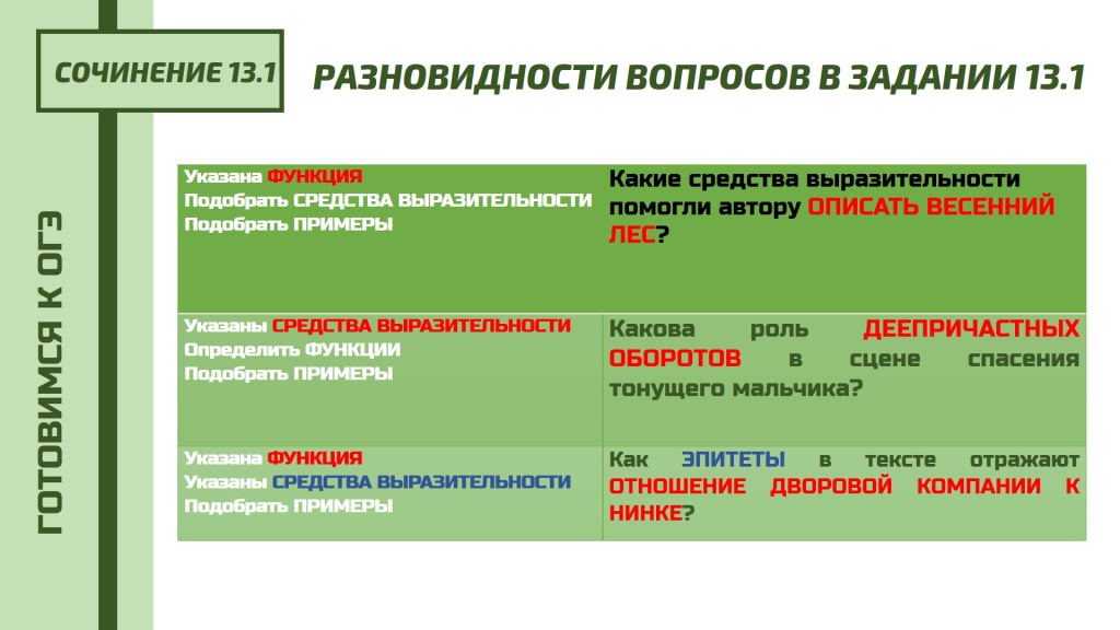 Сочинение огэ коротко и по существу скрин 3.jpg