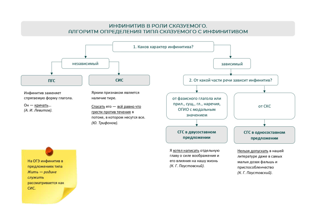 Многоликий инфинитив-12_page-0001.jpg Многоликий инфинитив-12_page-0001.jpg