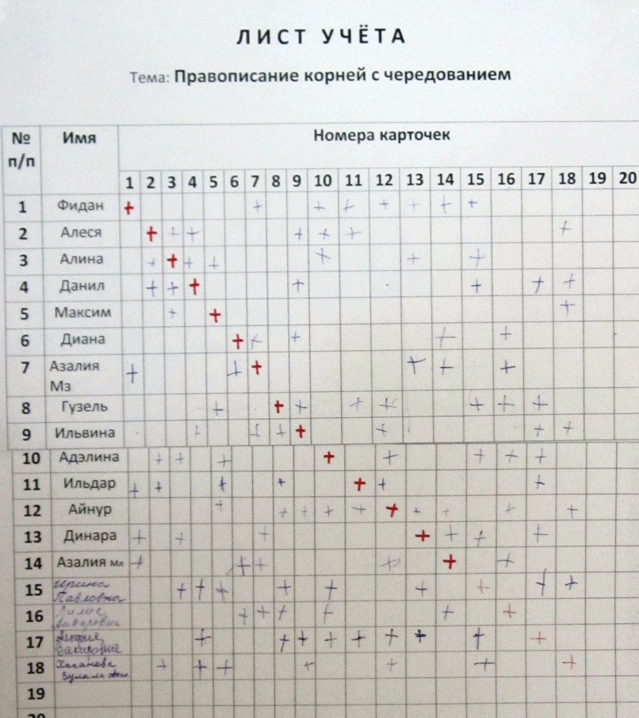 Технология парного обучения в учебно-воспитательном процессе