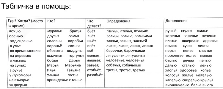 Как запоминать слова на правила