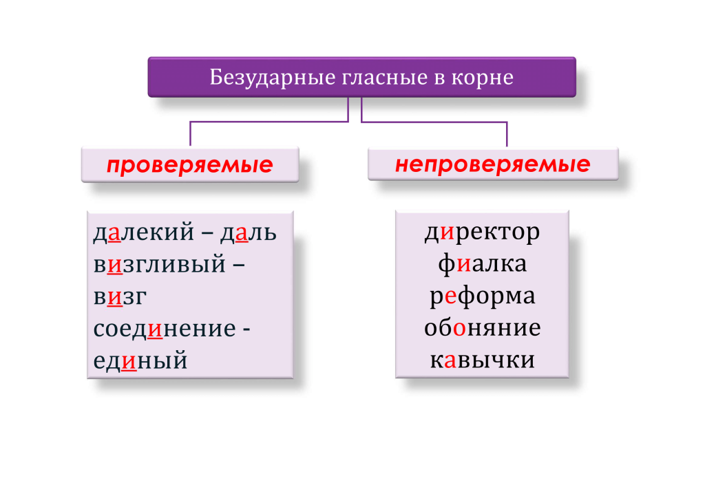 маханова егэ по русскому языку практикум 2 пример теории-1.png