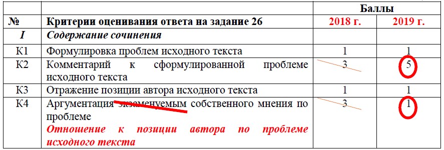 Сочинение ЕГЭ по русскому языку 2019