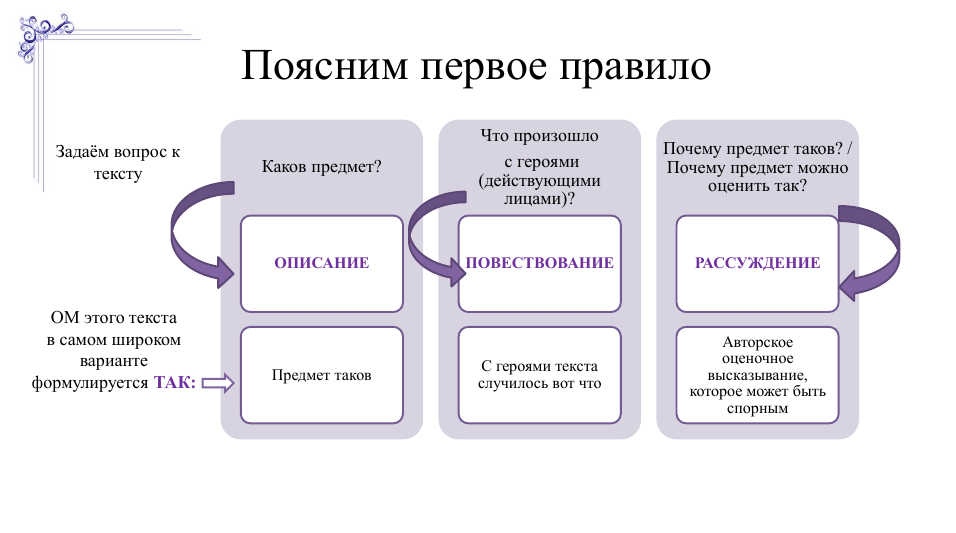 Как понять базовый