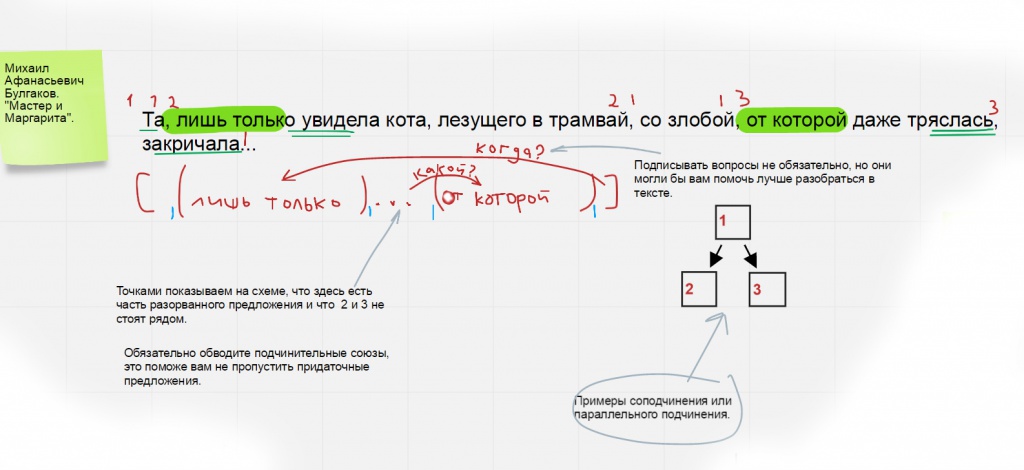 схема сложного предложения