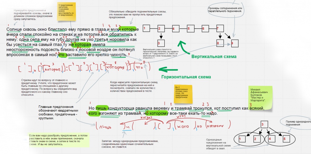 Вертикальные схемы спп