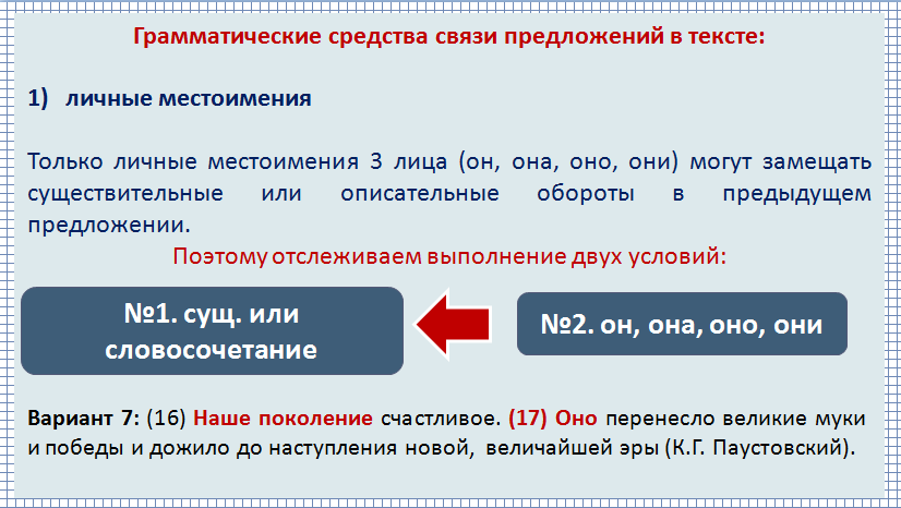 Презентация егэ русский язык 25 задание