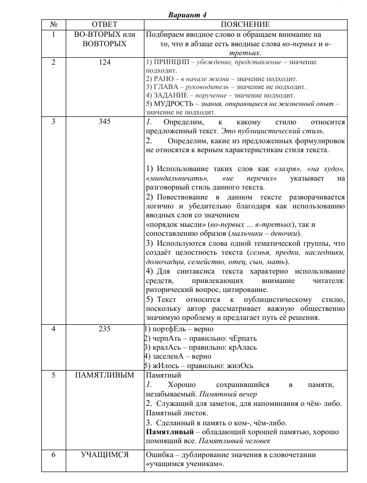 Тесты ЕГЭ русский язык