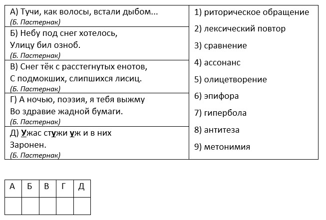 новое задание 22 ЕГЭ