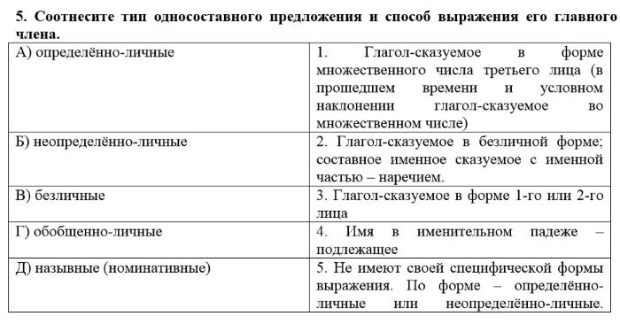 Тесты по русскому. 8 класс.jpg