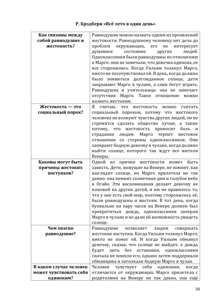 Итоговое сочинение на 5 из 5_page-0030.jpg