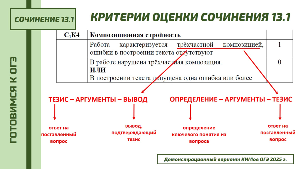 Сочинение огэ коротко и по существу скрин 1.jpg