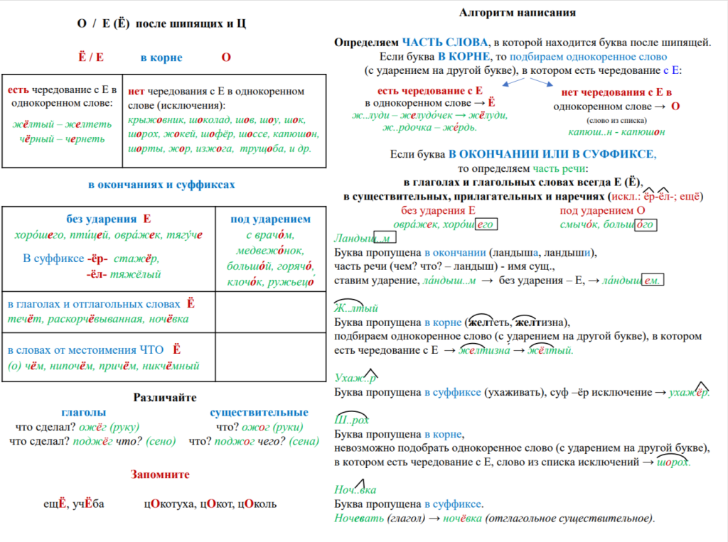 скрин табл. орфография (1).png