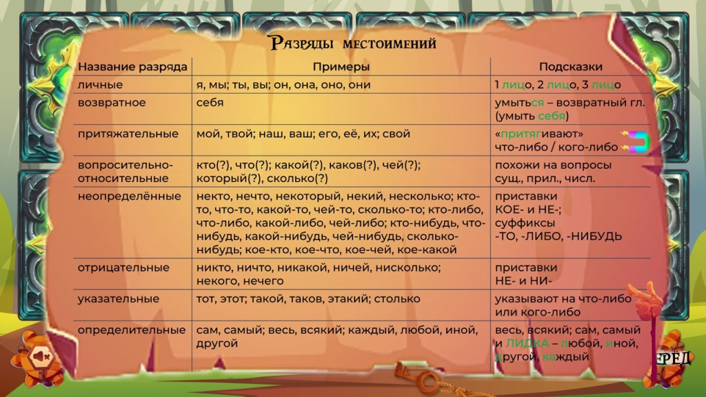 местоимение 3.jpg