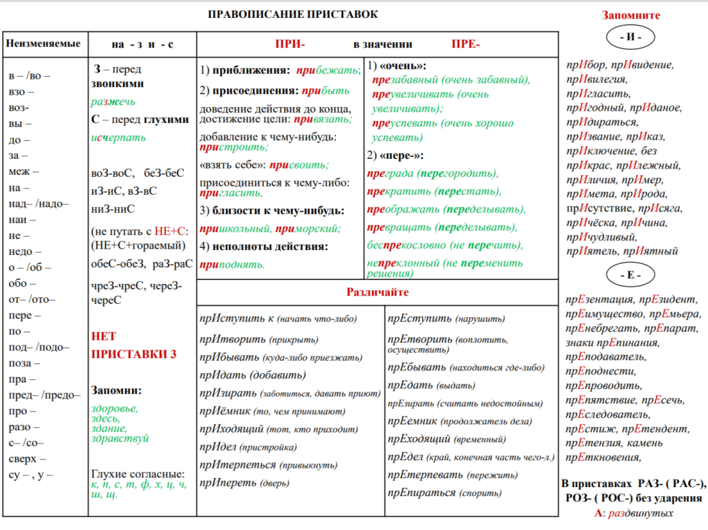 скрин табл. орфография (2).png