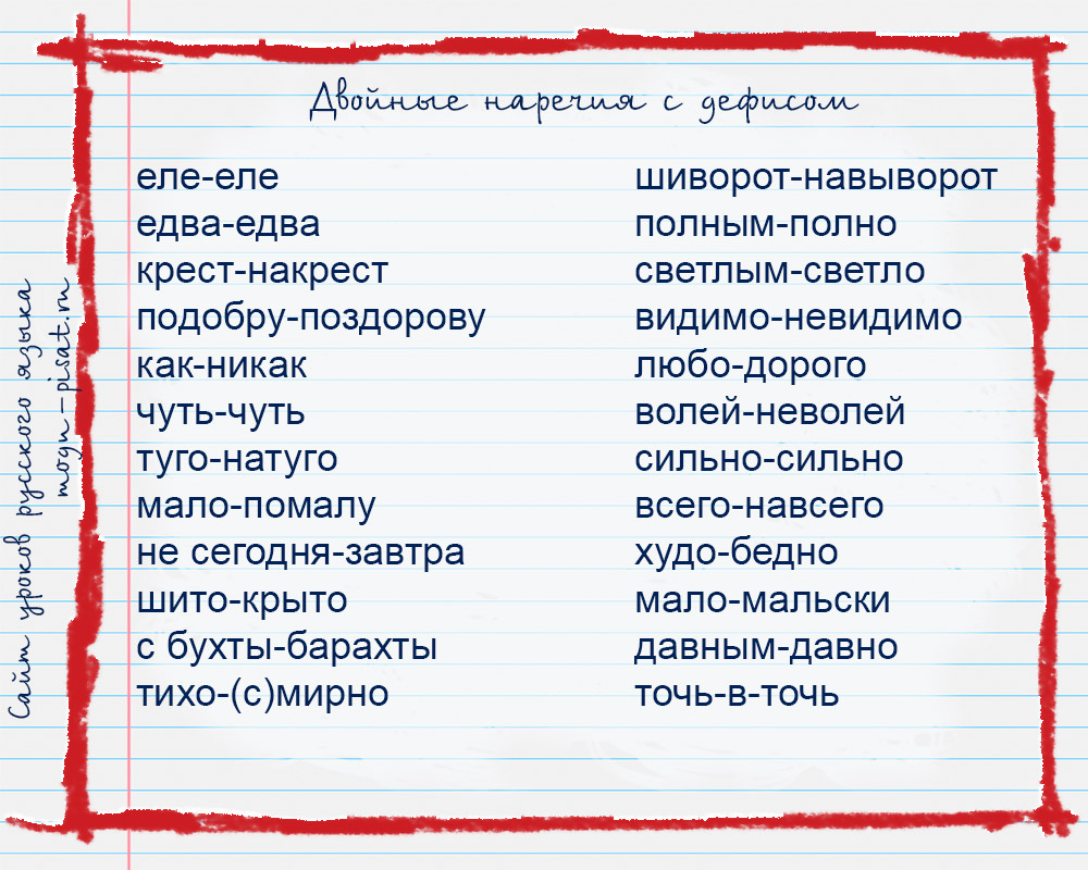 Словарная работа на уроках русского языка