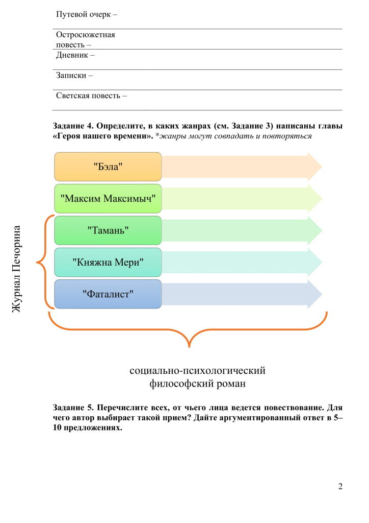 Khusyainova_G_I_Sbornik_zadaniy_po_literature_Geroy_nashego_vremeni скрин 2-1.png