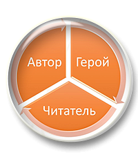 Комплект разработок к урокам литературы в 7 классе (часть 1)