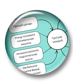 Причины и следствия. Рабочие листы